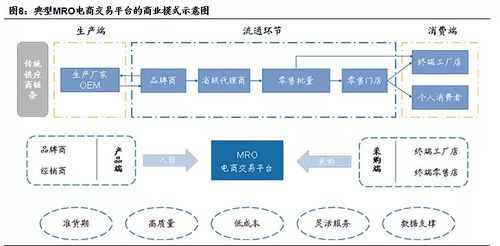 跨境電商擁抱半托管 供應(yīng)鏈管理服務(wù)的新賽道，Temu與阿里國(guó)際的博弈