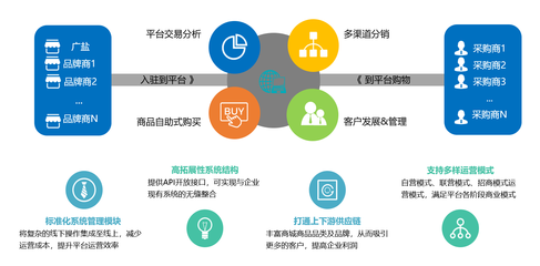 同徽與廣鹽食安云商攜手，共筑智慧供應(yīng)鏈新生態(tài)
