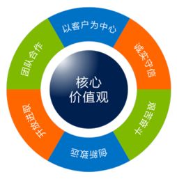 鄭州大通 以專業(yè)價值觀引領(lǐng)知識產(chǎn)權(quán)與企業(yè)成長