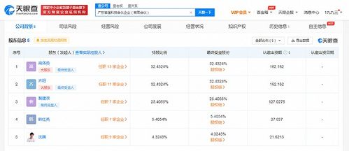 沈騰跨界科技圈，投資成立科技合伙企業瞄準版權代理新藍海